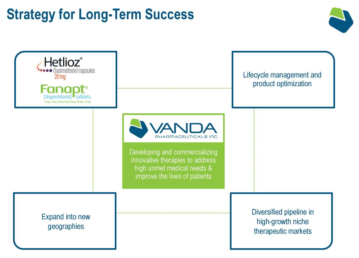 Vanda Pharmaceuticals Keeps Chugging Along (NASDAQVNDA) Seeking Alpha