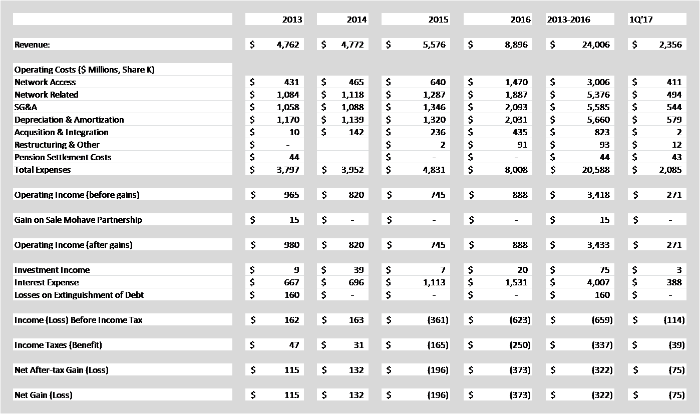 Frontier Communications Part 1 Can Earnings And Cash Flow Be