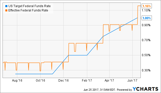 Bank of America Corporation (BAC)