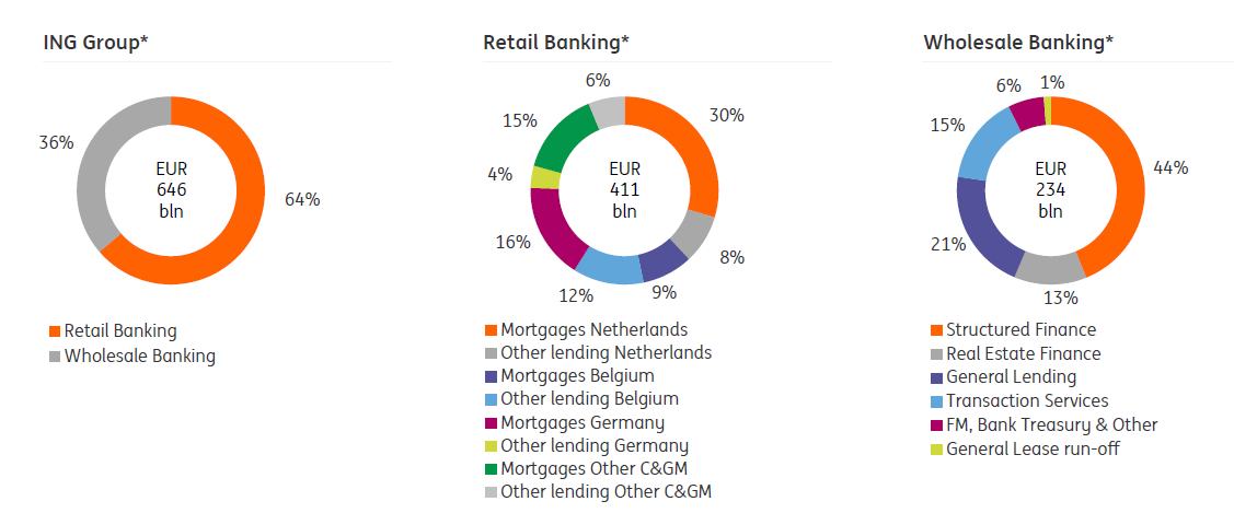 Ing Virtual Cash Management Now Covers Europe For Multi Entities