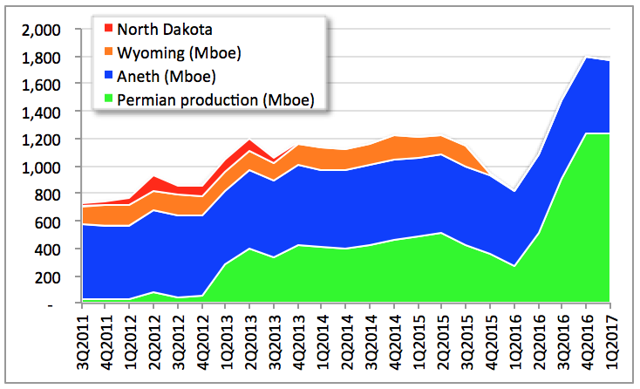 Resolute Energy: Entry Opportunity Into This Small-Cap ...