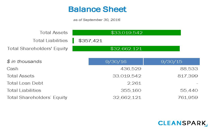 cleanspark inc stock price