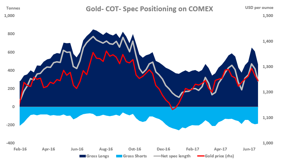 Gold: Tick, Tick, Flash Crash! (NYSEARCA:GLD) | Seeking Alpha