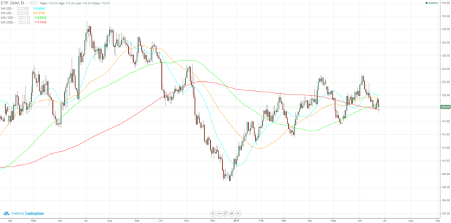 Gold: Tick, Tick, Flash Crash! (NYSEARCA:GLD) | Seeking Alpha