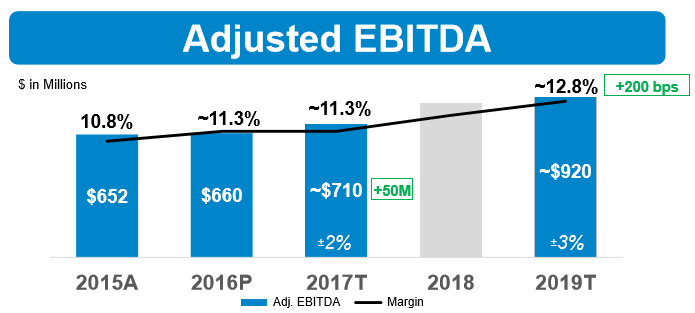 Dana Incorporated: Upcoming Catalysts Provide Re-Pricing Opportunity ...