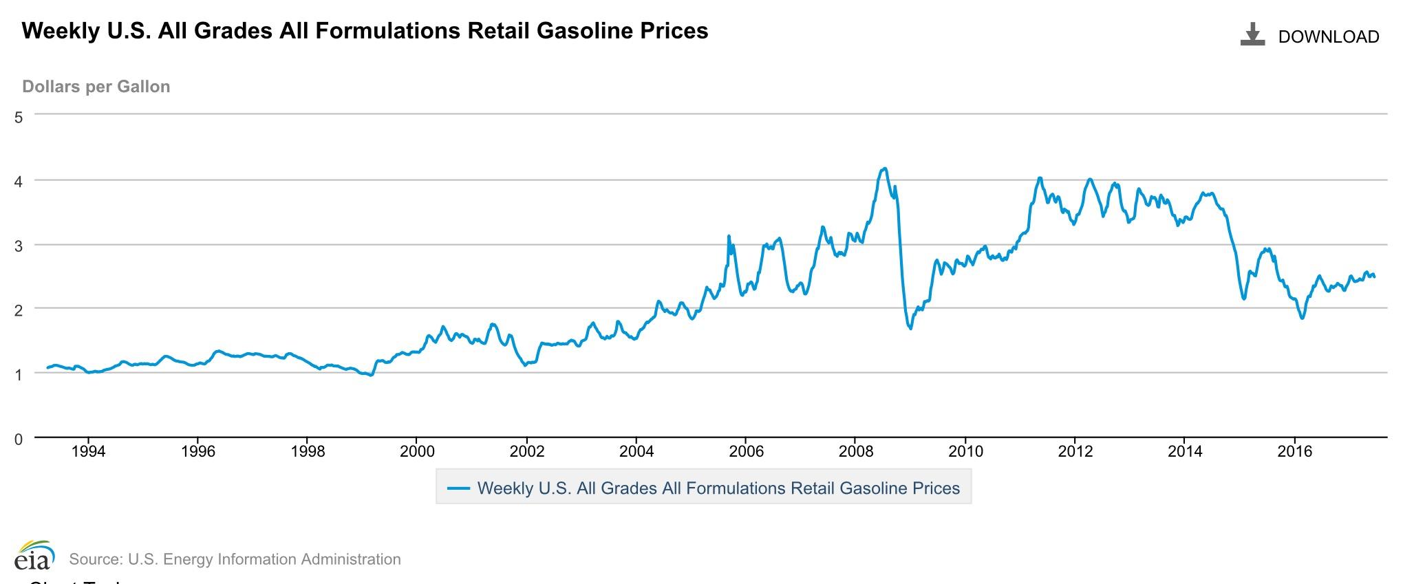 What Ford's Sales Mean For Oil Demand | Seeking Alpha