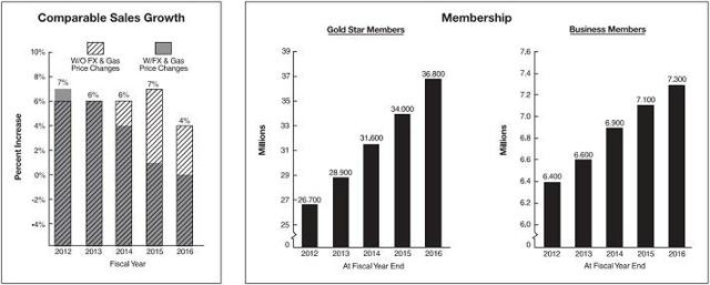 costco-membership-renewal-cost-carfare-me-2019-2020