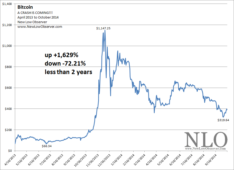 another bitcoin crash coming