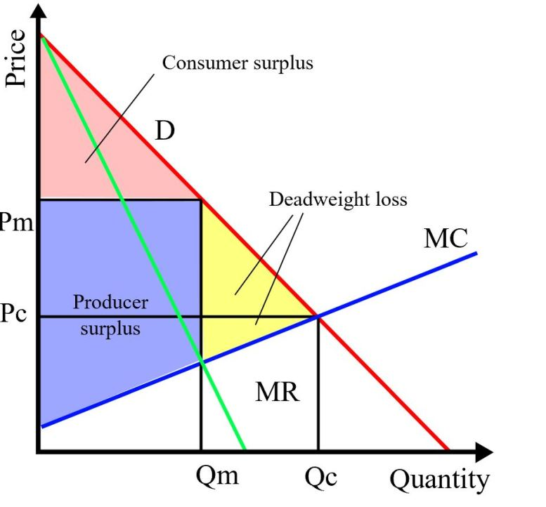 Amazon Online Monopoly? (NASDAQAMZN) Seeking Alpha