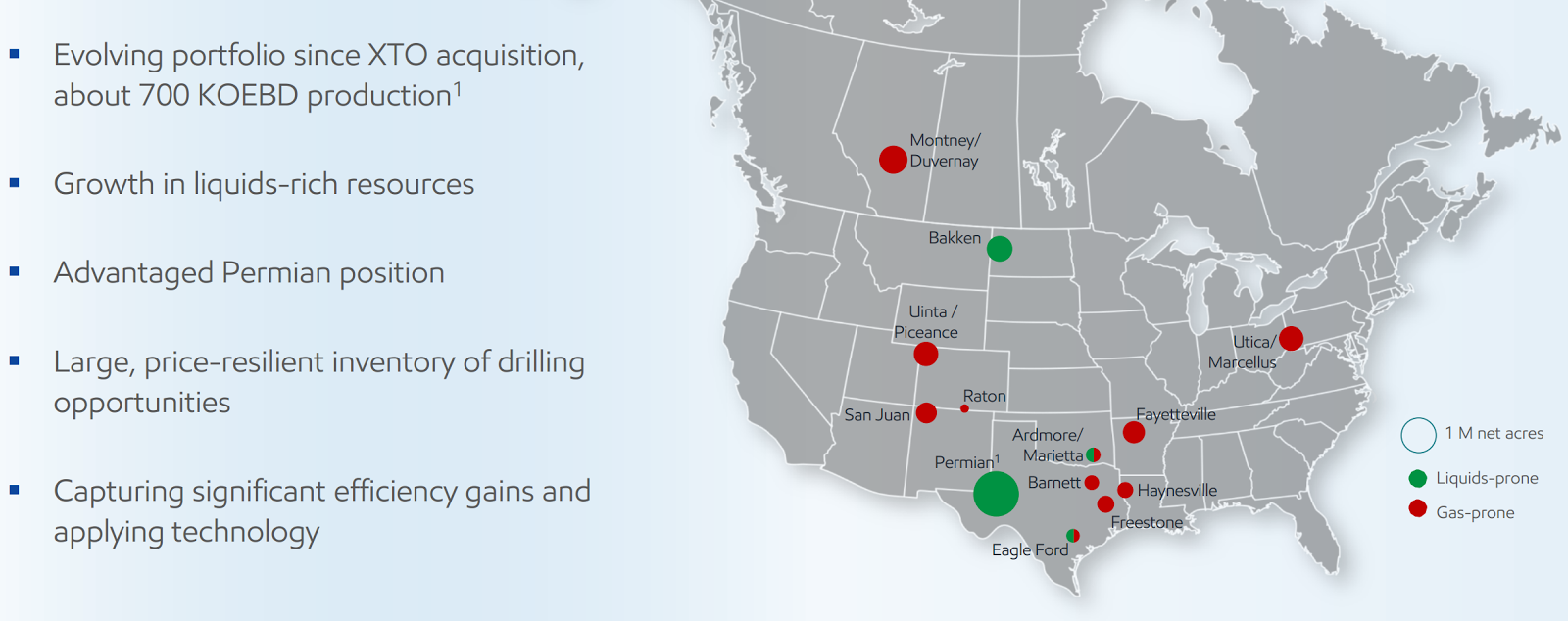 Exxon Mobil Largest Oil Company With Huge Potential (NYSEXOM