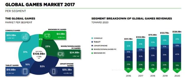 video game sales 2017