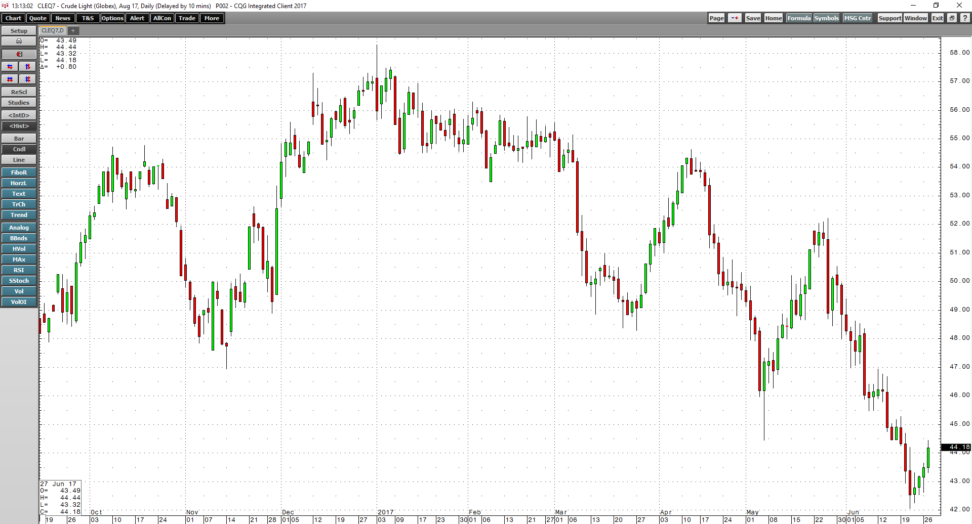 Corn Leads Ethanol And Both Follow Gasoline Seeking Alpha