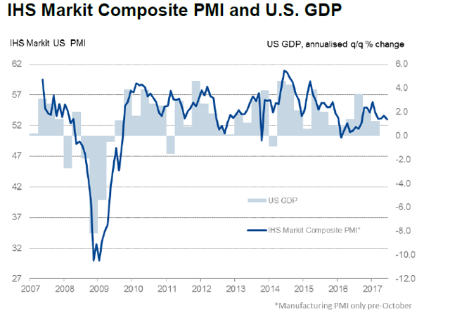 4%, 3%, 2%, 1% Growth? 