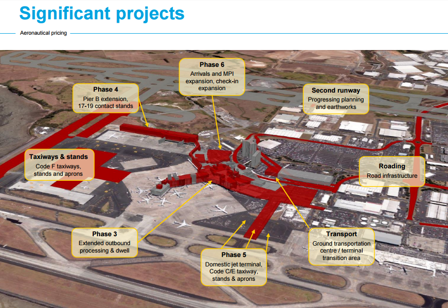 Auckland International Airport Investing Today For A Brighter Tomorrow