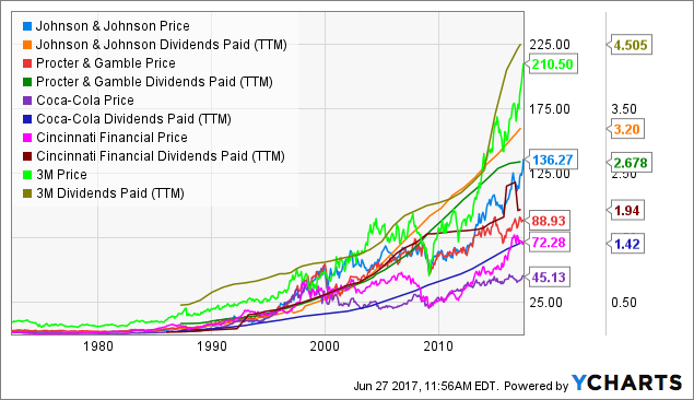 Stock and Crypto 101… now is the time to buy in my opinion