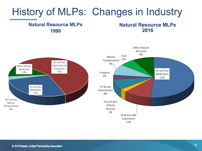 investing in natural gas mlps
