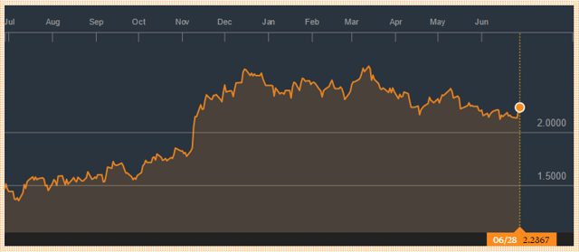 AGNC: Time To Sell? (NASDAQ:AGNC) | Seeking Alpha