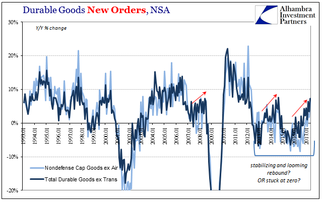 Durable Goods Stocks