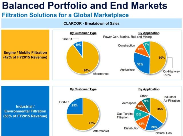 Parker-Hannifin: 60 Straight Years Of Dividend Increases And A Strong ...