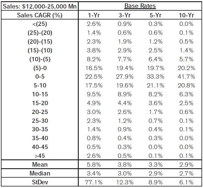 How Likely Is 9 Growth For Starbucks? (NASDAQSBUX) Seeking Alpha
