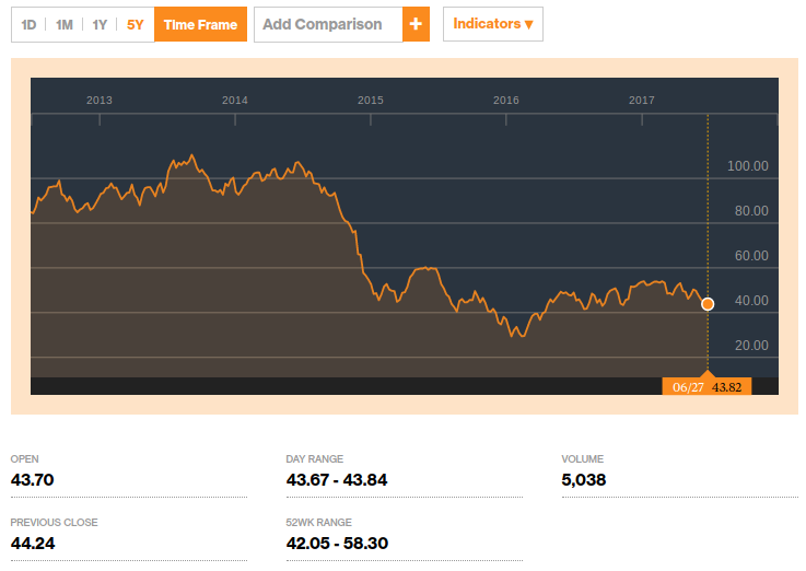 Earning Analysis for: Bank of America Corporation (BAC)