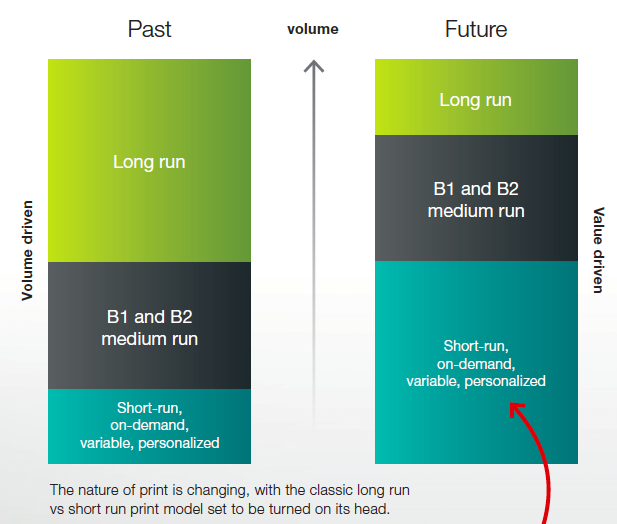 Quad/Graphics Looks For A Strong Footing As Industry Shifts (NYSEQUAD
