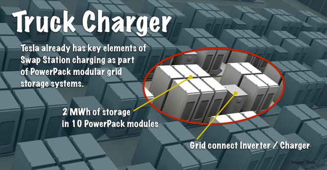 Swap Station Charging Equipment