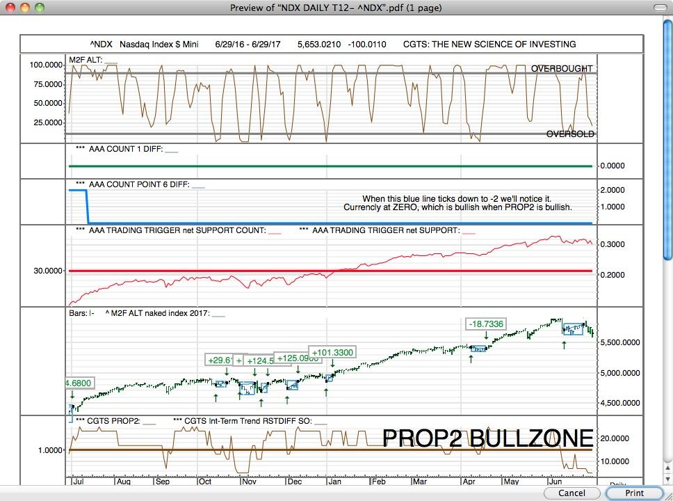 NUTANIX FINALLY TURNS AROUND AND ARE YOU READY TO TRADE 3xETFS