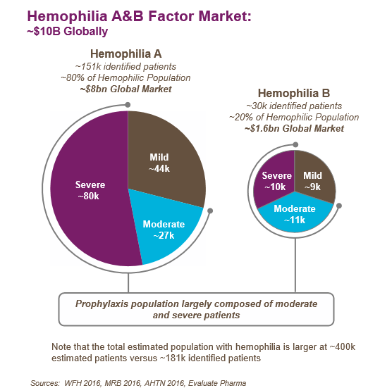 Bioverativ, Part 1: A Mermaid In A Wonderless Sea (NASDAQ:BIVV-DEFUNCT ...