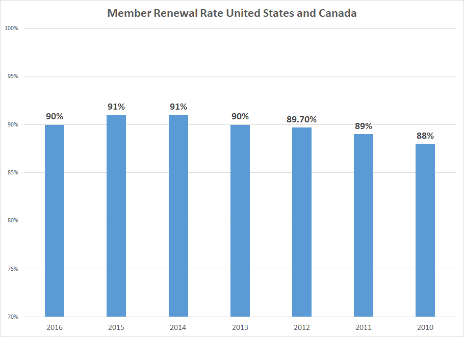 Current Retail Landscape Makes Costco Even More Attractive (NASDAQCOST