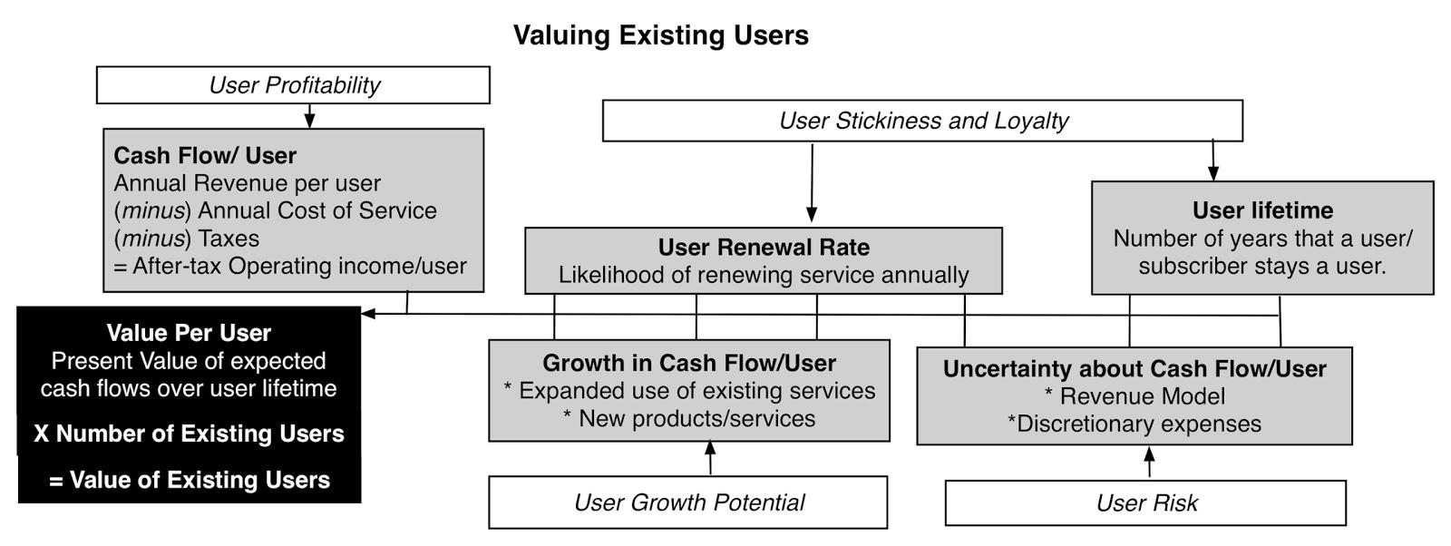 User present. Profitability Framework. Юнит экономика фреймворк. Unit Economics client profitability Framework. Present value Cash Flow это.