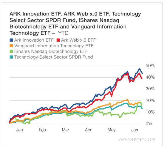 Bitcoin ETFs List