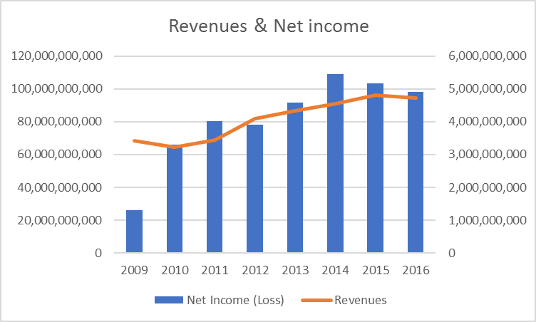 Boeing: Growth Capacity Doesn't Justify Price (NYSE:BA) | Seeking Alpha