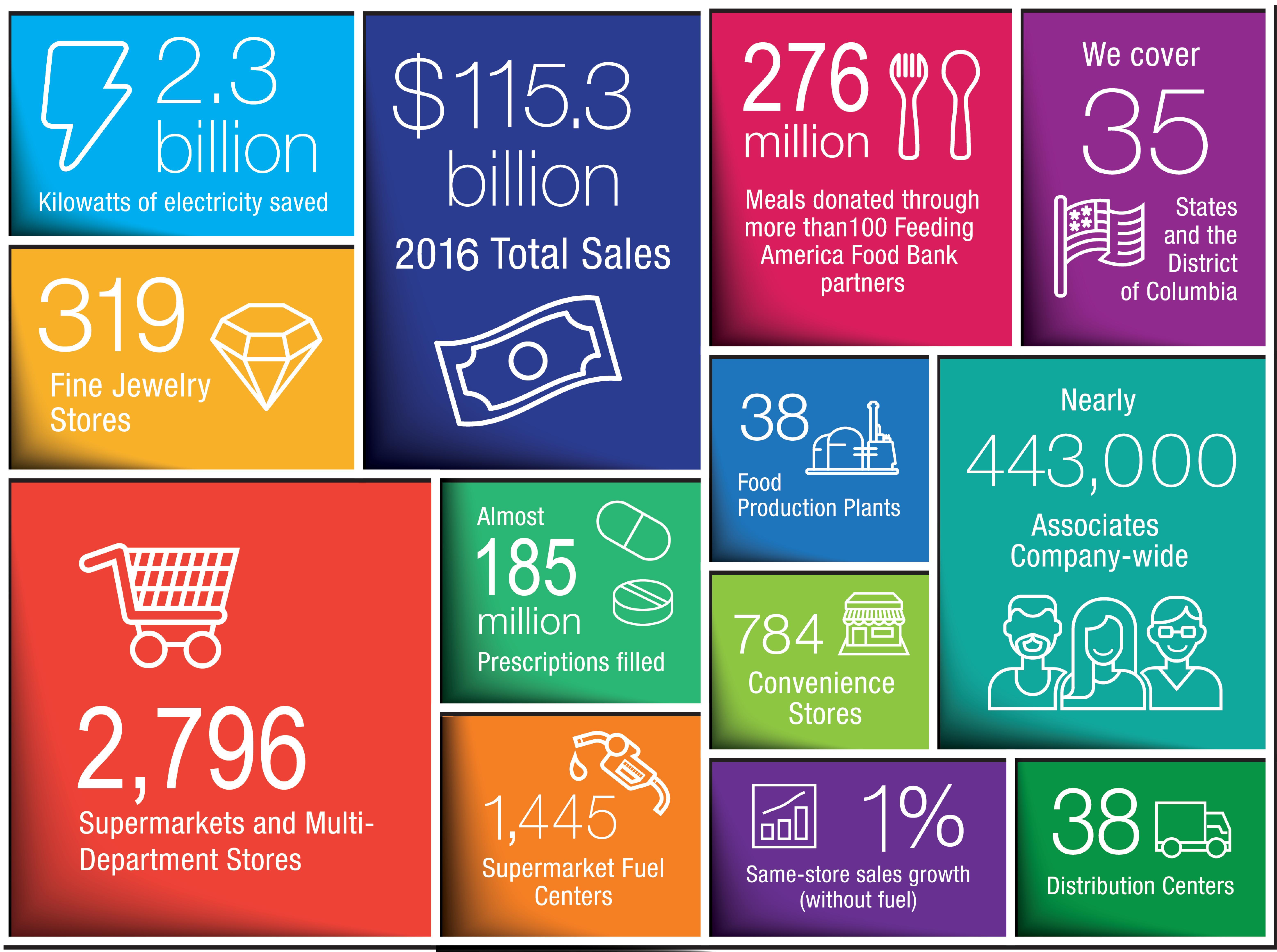 Restock Your Portfolio With Kroger (NYSEKR) Seeking Alpha