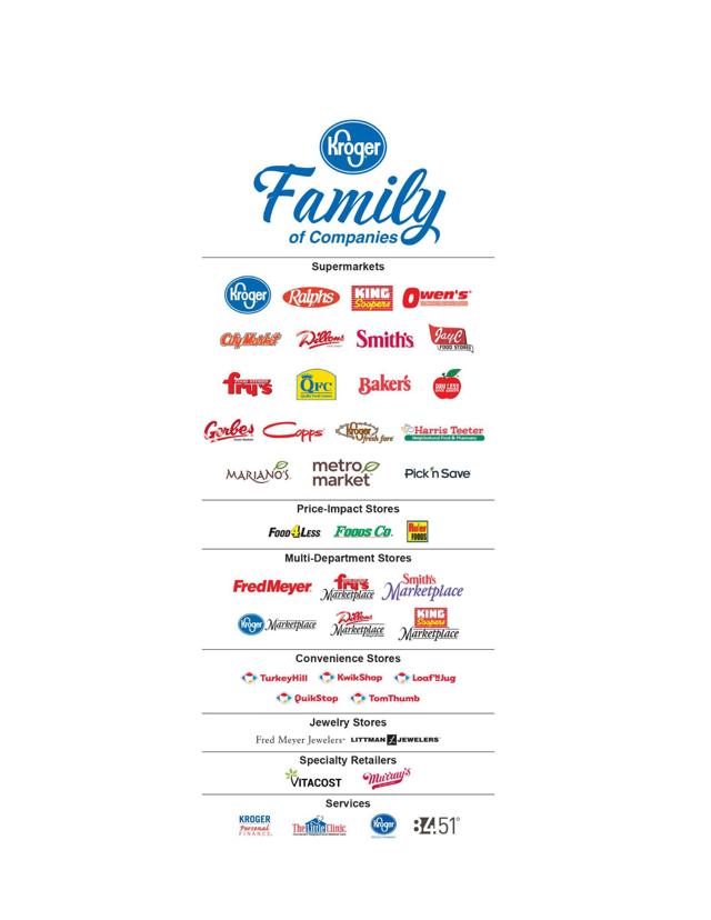 Restock Your Portfolio With Kroger (NYSEKR) Seeking Alpha