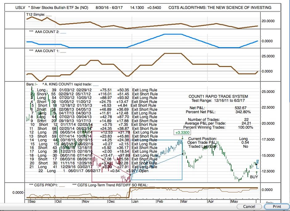 THE QUEST TO BUILD A FIRE UNDER 3X ETF ISSUES HERE COME THE SILVER