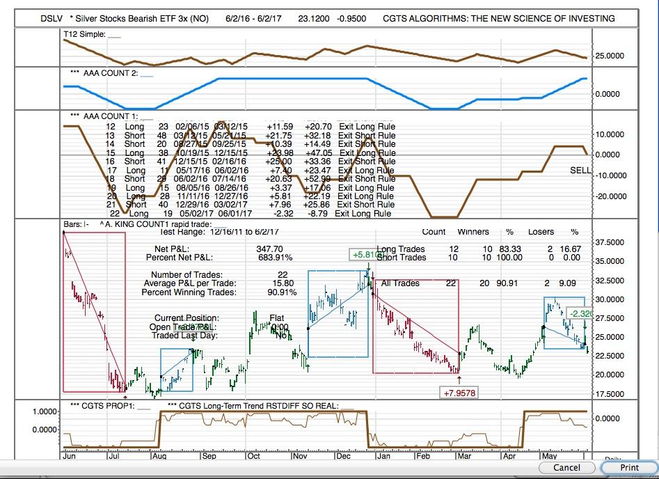 THE QUEST TO BUILD A FIRE UNDER 3X ETF ISSUES HERE COME THE SILVER