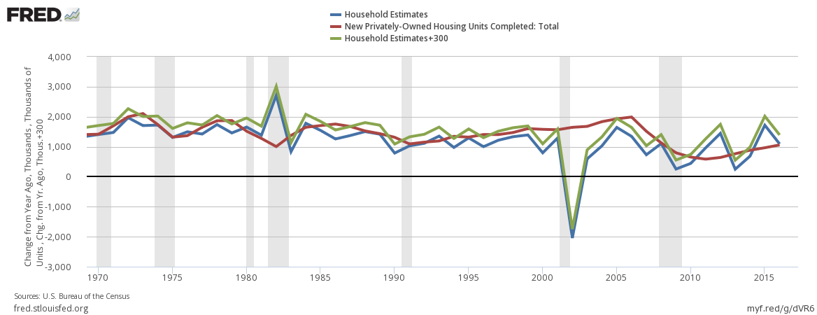 Is There A Shortage In Housing? | Seeking Alpha