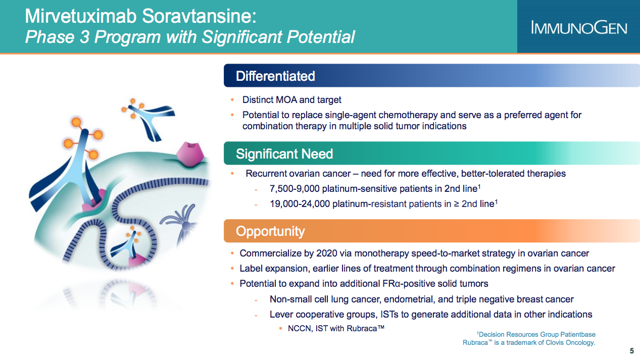 ImmunoGen - Reentry Puzzle (NASDAQ:IMGN-DEFUNCT-5673) | Seeking Alpha