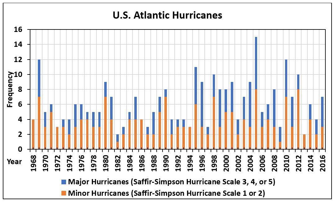 Energy Industry 2017 Atlantic Hurricane Season Seeking Alpha