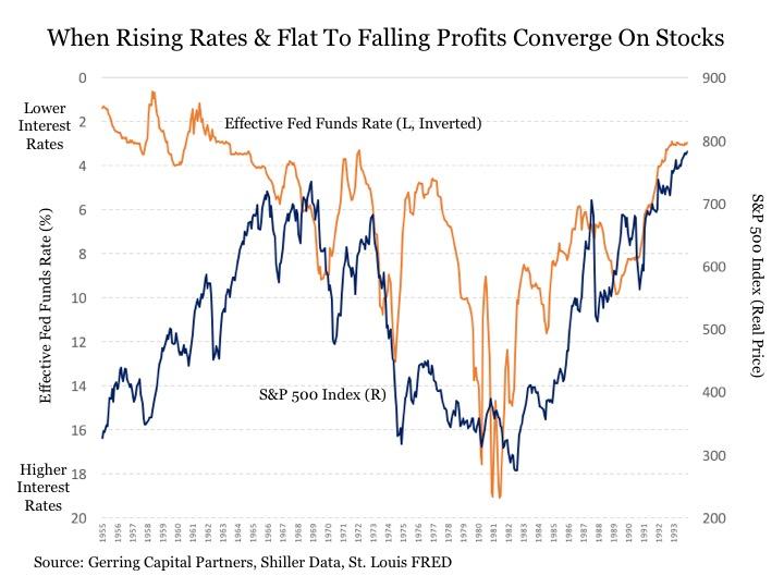 Setting The Record Straight Stocks, Bonds And The Fed Seeking Alpha
