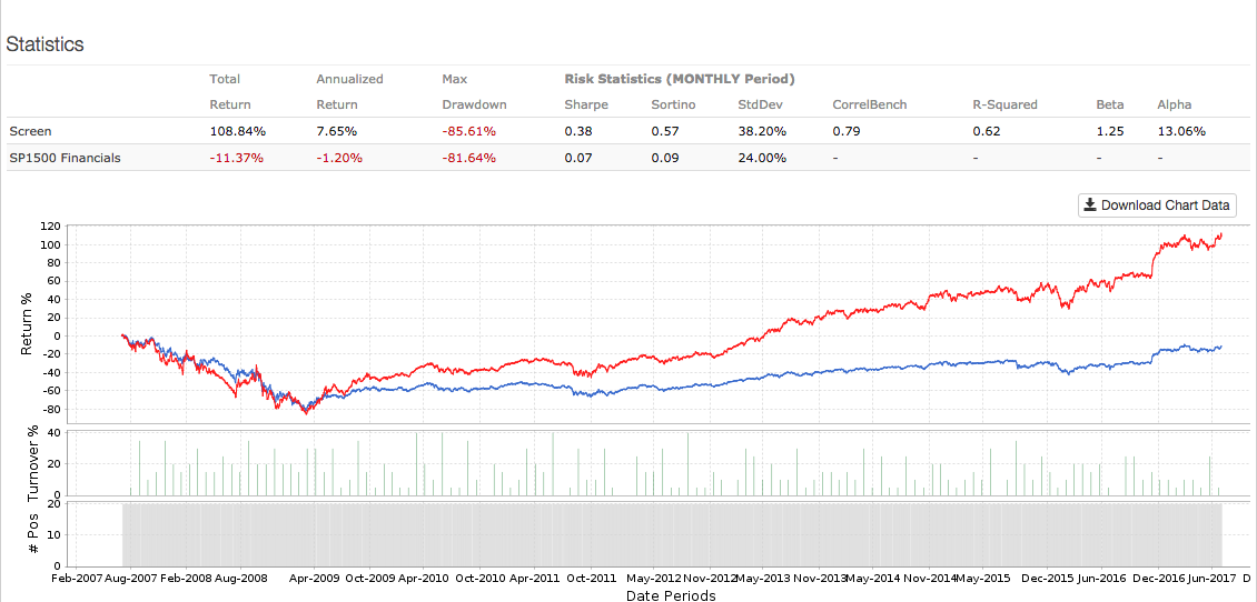 Rising Dividends And Buybacks Should Drive Financial Stocks Higher