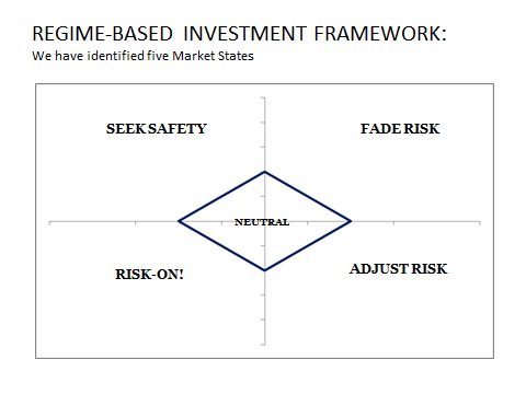 strategies balance cycle missing financial sheets asset multi link tests