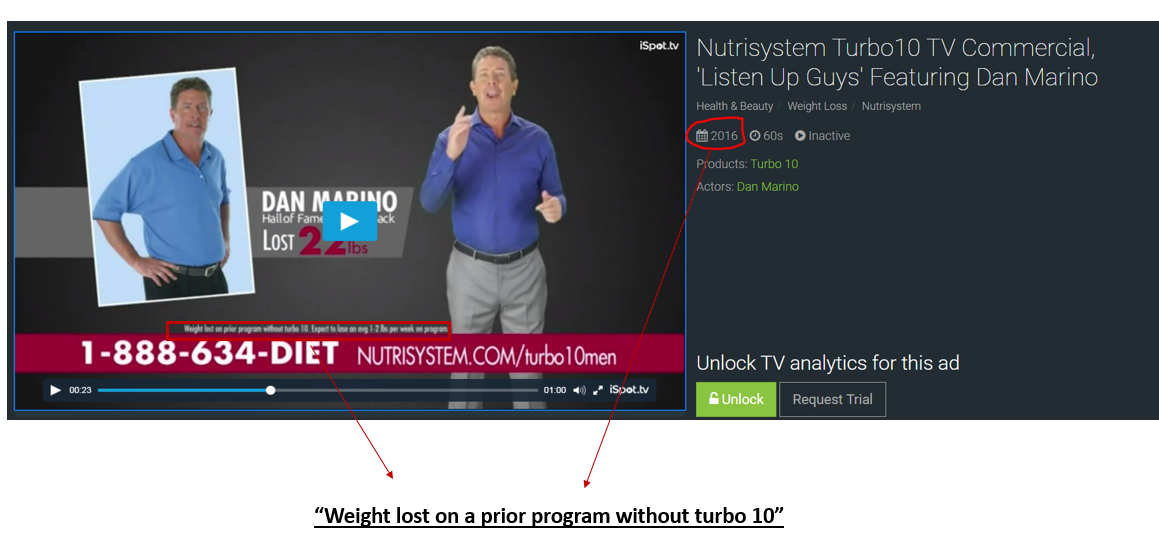 An ad for NutriSystems : r/AdvertisingFails