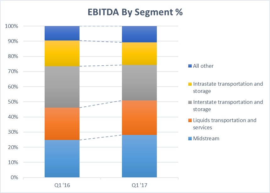 Energy Transfer Partners Fairly Valued After The Merger (NYSEET