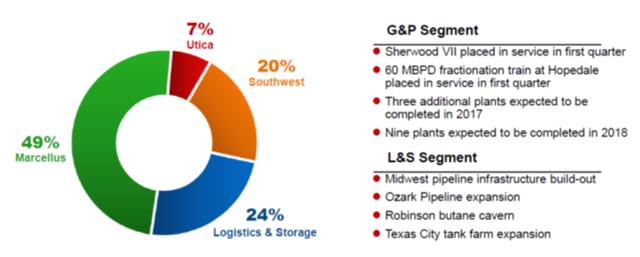 MPLX LP Partnership: Attractive And Undervalued (NYSE:MPLX) | Seeking Alpha