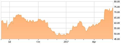 Herbalife: So Much For Record Highs? (NYSE:HLF) | Seeking Alpha