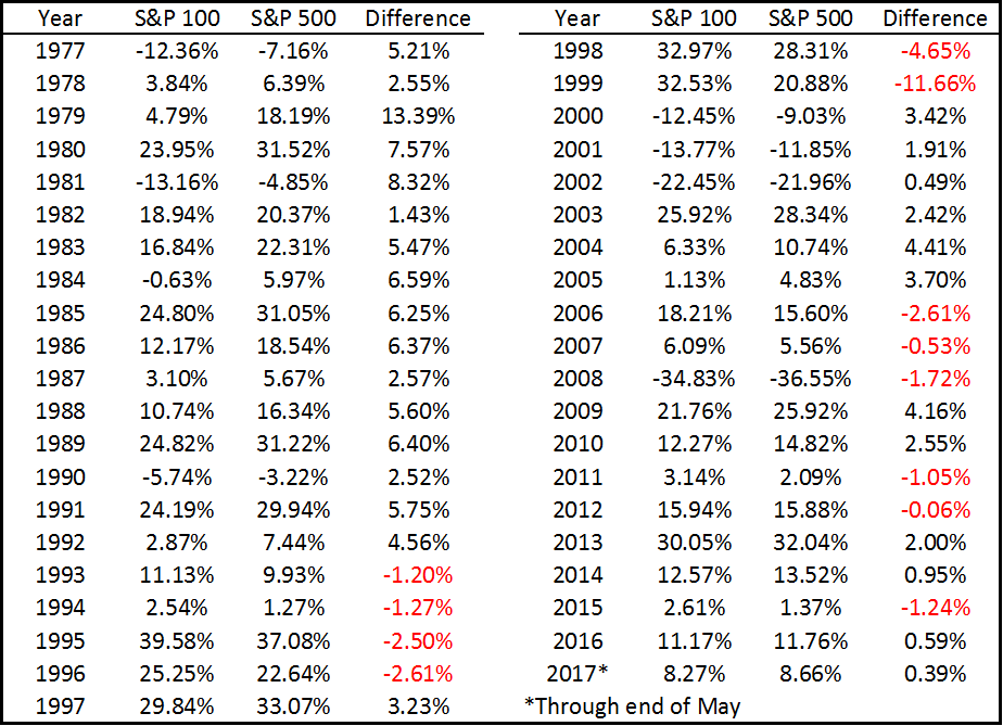 The Dominance Of Megacaps Seeking Alpha