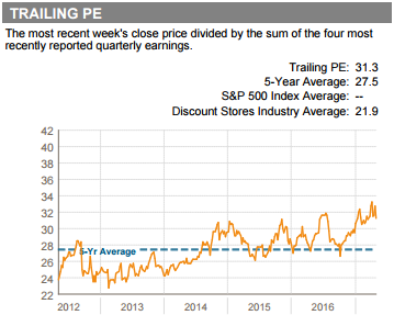 Costco: Why Shares Will Disappoint (NASDAQ:COST) | Seeking Alpha