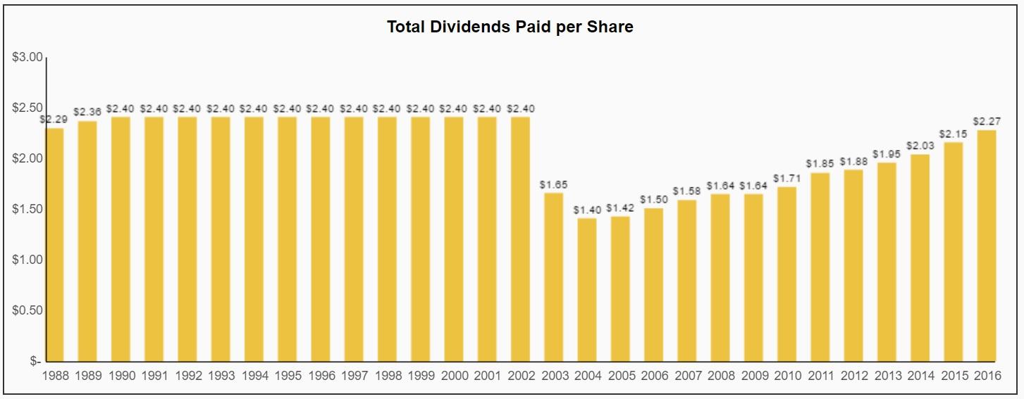 American Electric Power Company A Safe And Growing Dividend For